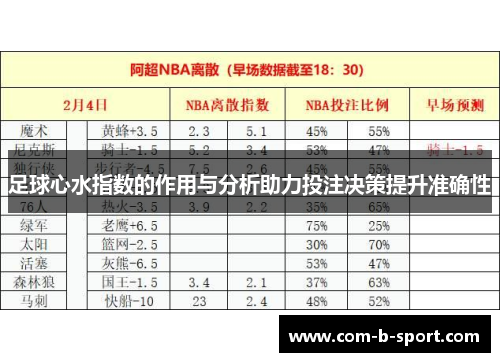 足球心水指数的作用与分析助力投注决策提升准确性