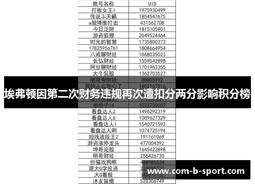 埃弗顿因第二次财务违规再次遭扣分两分影响积分榜 埃弗顿因第二次财务违规再次遭扣分两分影响积分榜