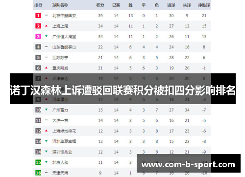 诺丁汉森林上诉遭驳回联赛积分被扣四分影响排名