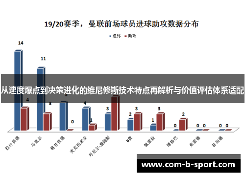 从速度爆点到决策进化的维尼修斯技术特点再解析与价值评估体系适配