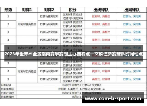 2026年世界杯全景指南赛事赛制主办国看点一文读懂参赛球队时间地点