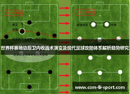 世界杯赛场边后卫内收战术演变及现代足球攻防体系解析趋势研究